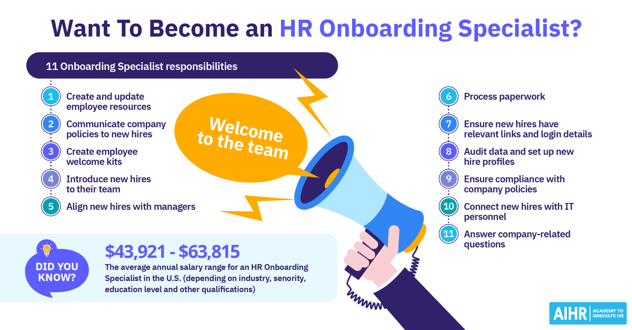 How to Become an HR Generalist [A Practical Guide] | AIHR