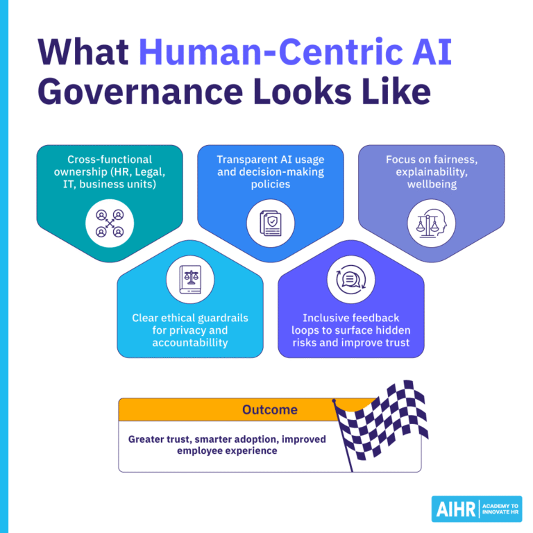 11 HR Trends for 2026: Shaping What’s Next - AIHR