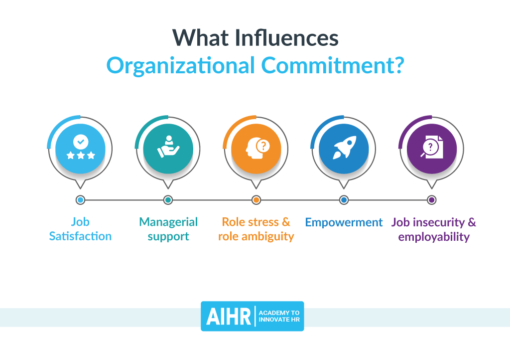 13 Ways To Boost Organizational Commitment and Why It Matters - AIHR