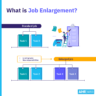What Is Job Enlargement? [A Guide + 3 Examples] - AIHR