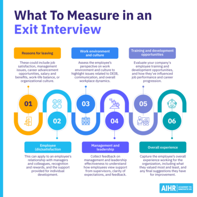 Exit Interview Data Analysis: A 7-Step Process - AIHR