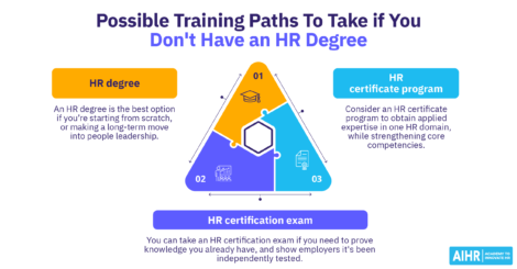 Is a certificate, degree or certification best for your HR journey?