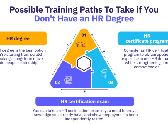 Is a certificate, degree or certification best for your HR journey?
