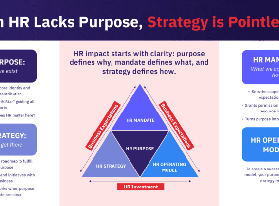 Diagram showing how HR purpose, mandate, and strategy connect to form an aligned HR operating model that meets business needs.