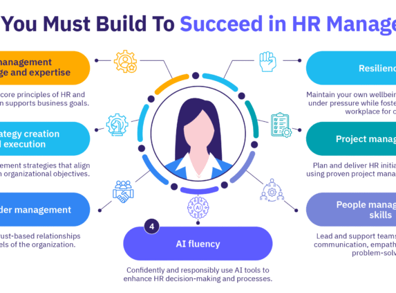 Skills to build to succeed in HR Management include HR strategy, HR project management, as well as resilience.