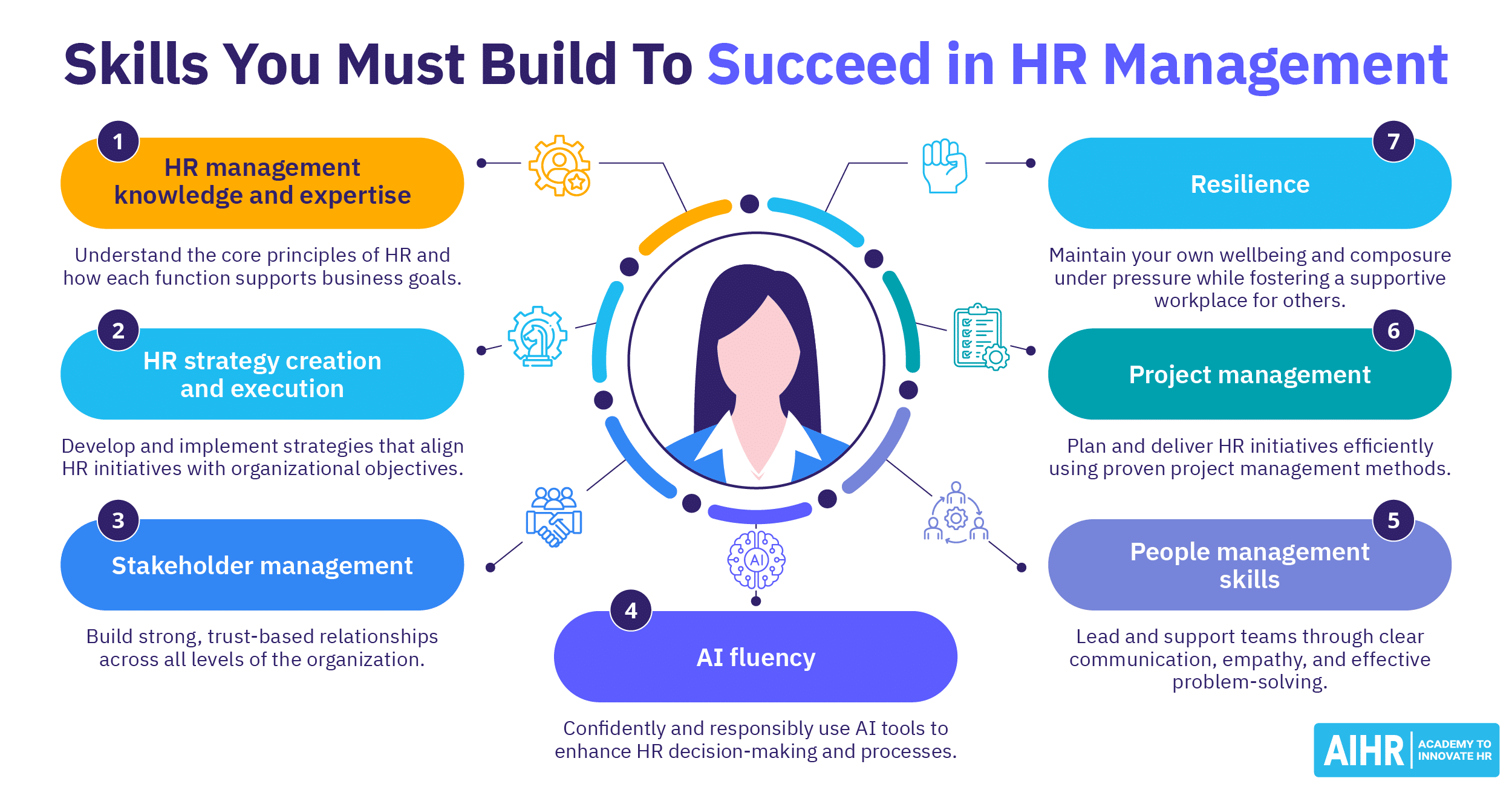 Which Course Is Best for Human Resource Management? 9 Options - AIHR