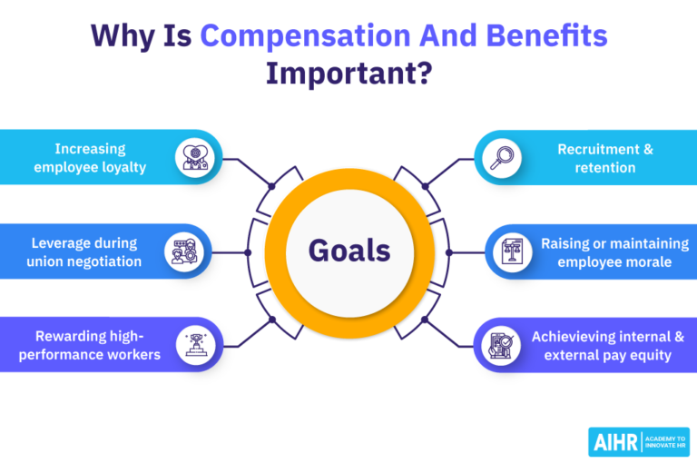 How To Develop a Compensation Package (Plus Free Templates) AIHR