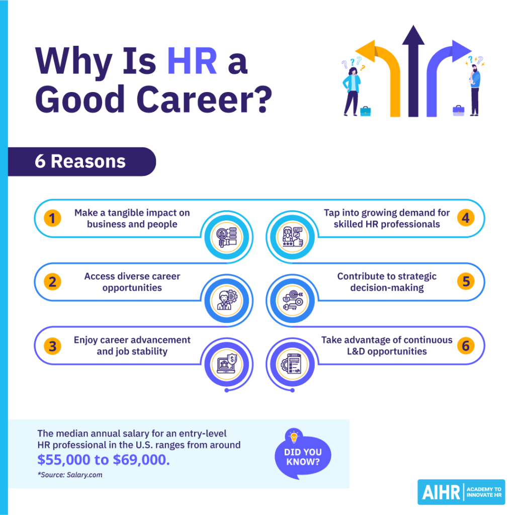 6 reasons why HR is a good career to pursue. 