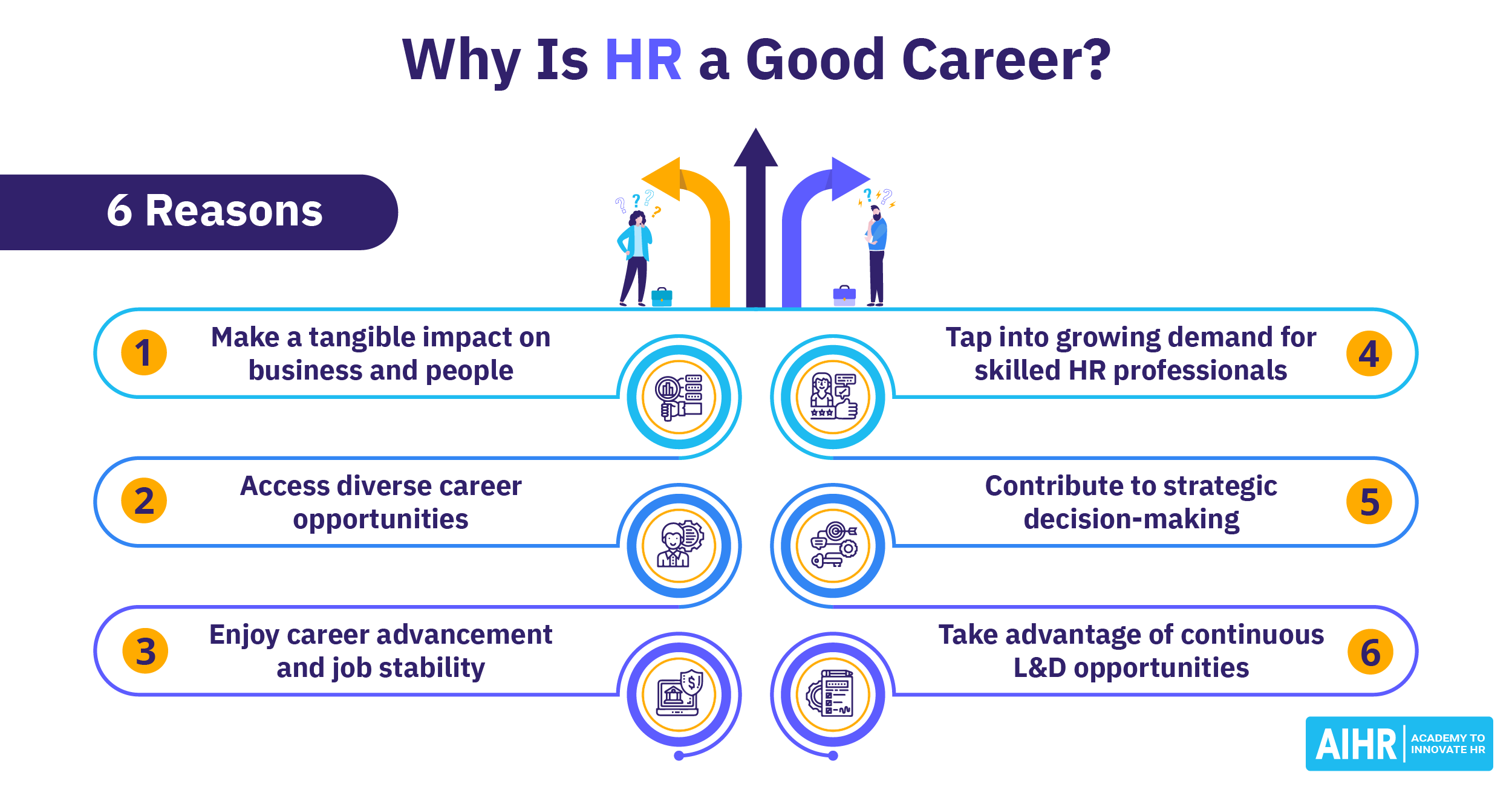 Is HR a Good Career for You? All The Info You Need To Decide - AIHR