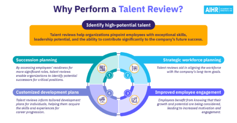 Reasons why an organization should perform a talent review.