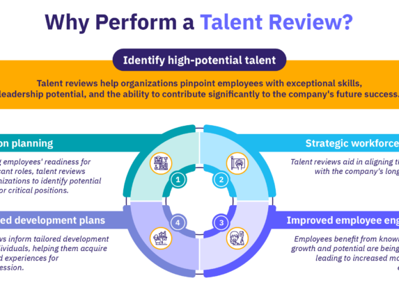 Reasons why an organization should perform a talent review.