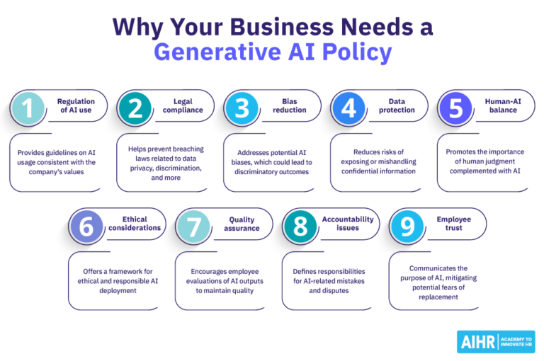 How To Develop a Generative AI (ChatGPT) Policy + Free Template - AIHR