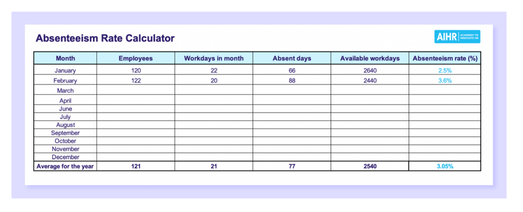 Preview of the absenteeism rate calculator in Excel.