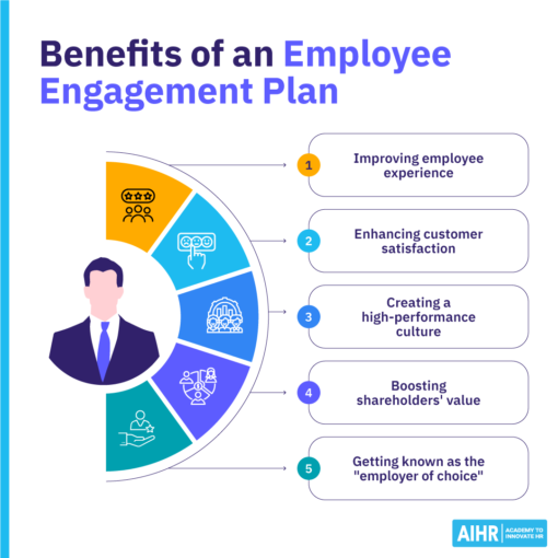 How To Develop an Employee Engagement Plan: 7 Steps - AIHR