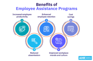 What Is an Employee Assistance Program (EAP)? - AIHR