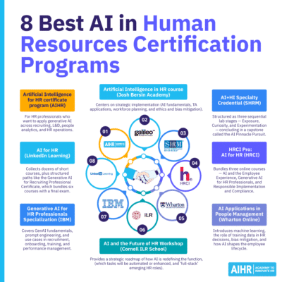 8 Best AI in HR Certification Programs in 2026 - AIHR