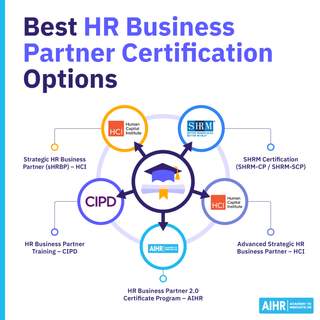 Infographic of the various best HR Business Partner Certification option to consider