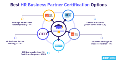 Infographic of the various best HR Business Partner Certification option to consider