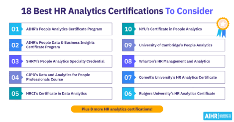 18 best HR analytics certifications to consider, including AIHR's People Analytics and People Data & Business Insights Certificate Programs.