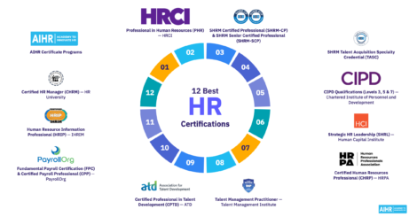 12 best HR certifications.
