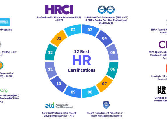 12 best HR certifications.