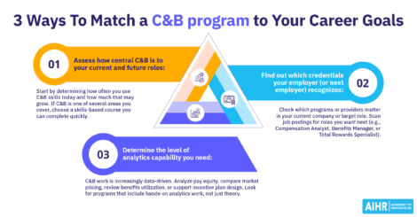 Three ways to match a compensation and benefits program to your career goals.