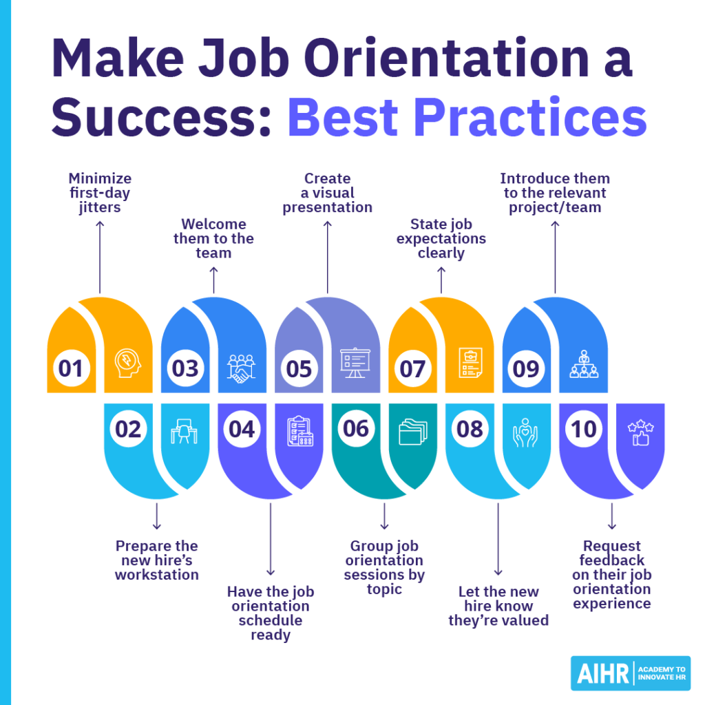 Ten best practices for job orientation, from reducing first-day jitters to setting expectations and gathering feedback