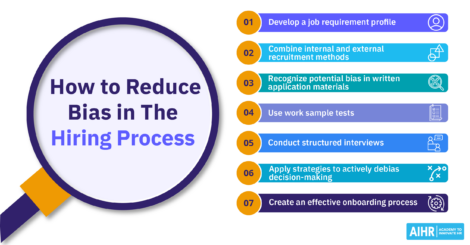 A 7 step guide to reduce bias in the hiring process.