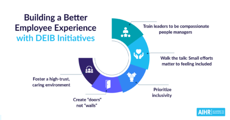 Diversity & Inclusion Initiatives Featured Image