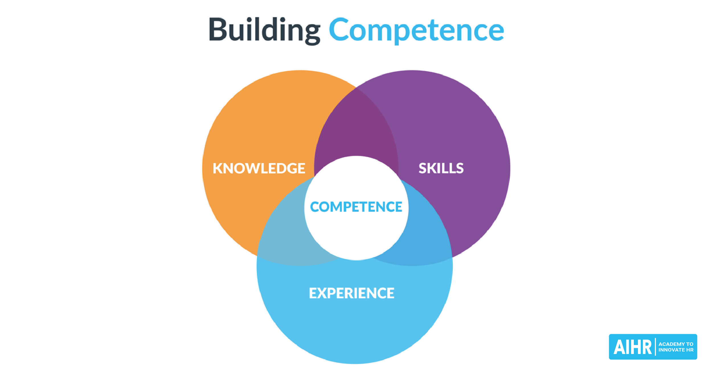 How to Design a FutureReady HR Leadership Development Program