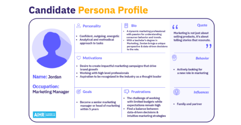 A sample candidate persona canvas for a Marketing Manager role.