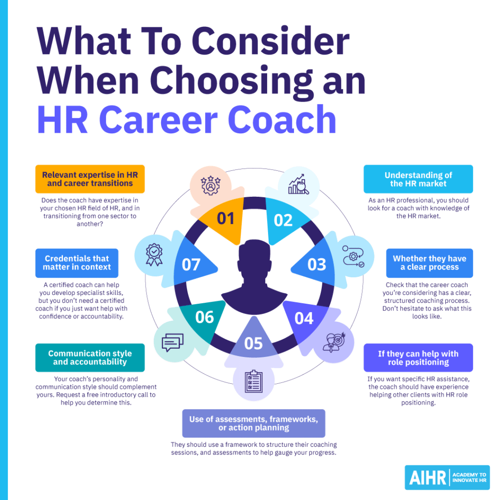 7 things to consider when choosing an HR career coach.