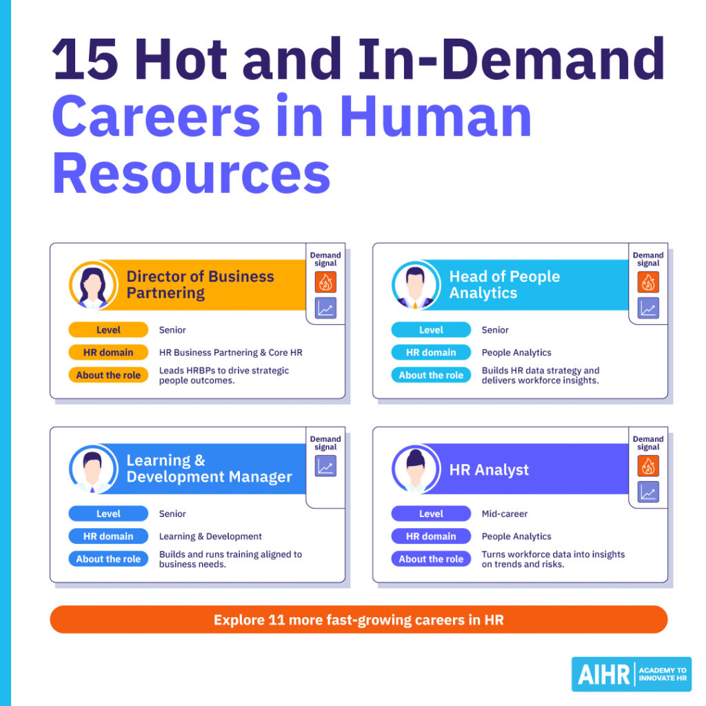 15 in-demand HR careers, including Director of Business Partnering, Head of People Analytics, L&D Manager, and HR Analyst.