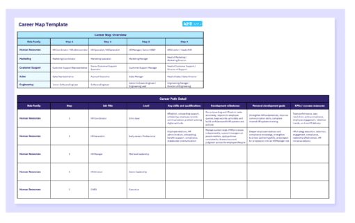 FREE Career Map Template: How To Use One in 12 Simple Steps - AIHR