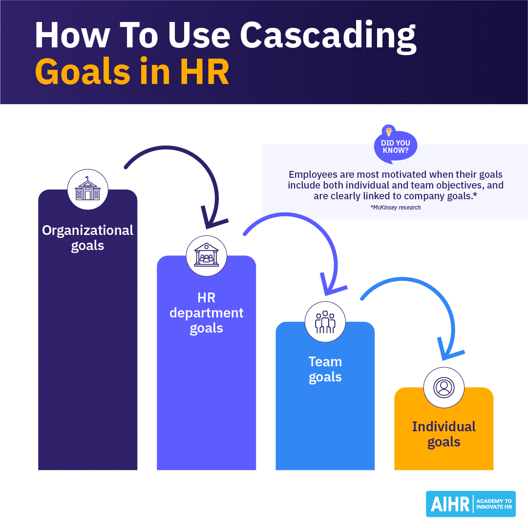 Cascading Goals 5 Examples How To For HR Leaders AIHR Cascading Goals 5 Examples How To For HR Leaders AIHR