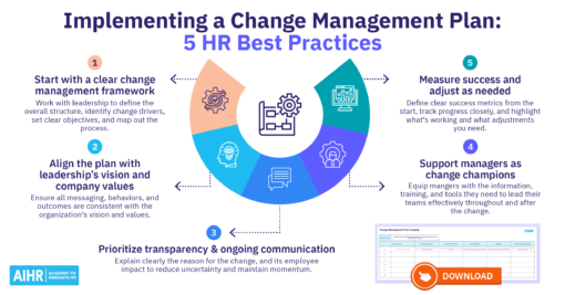 7 Types of Change Management: How To Handle Org Change in 2025 - AIHR