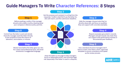 8 HR steps to guide managers to write character references.