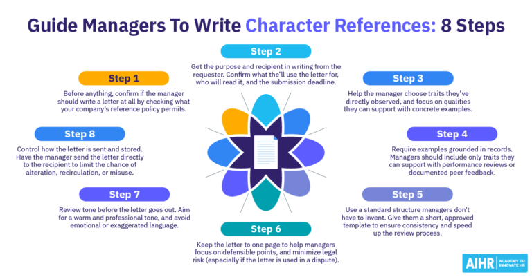 8 HR steps to guide managers to write character references.