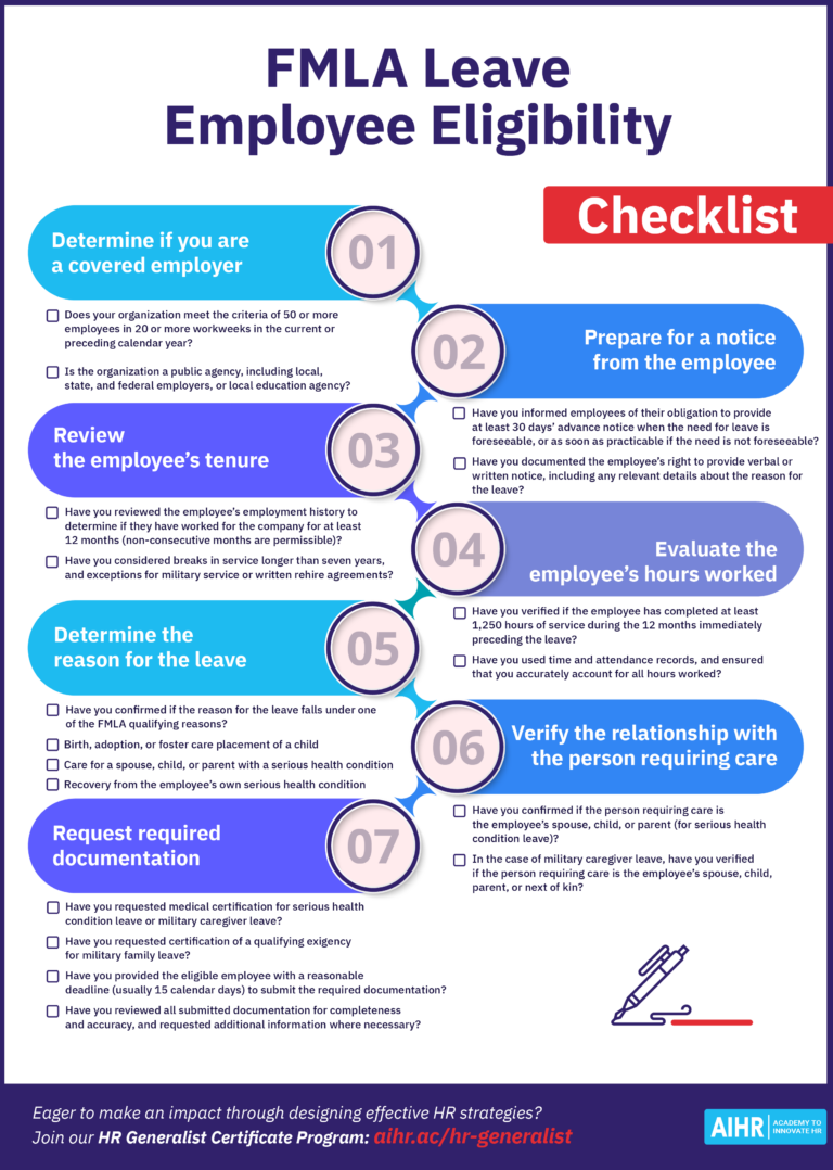  Free Download FMLA Eligibility Checklist AIHR