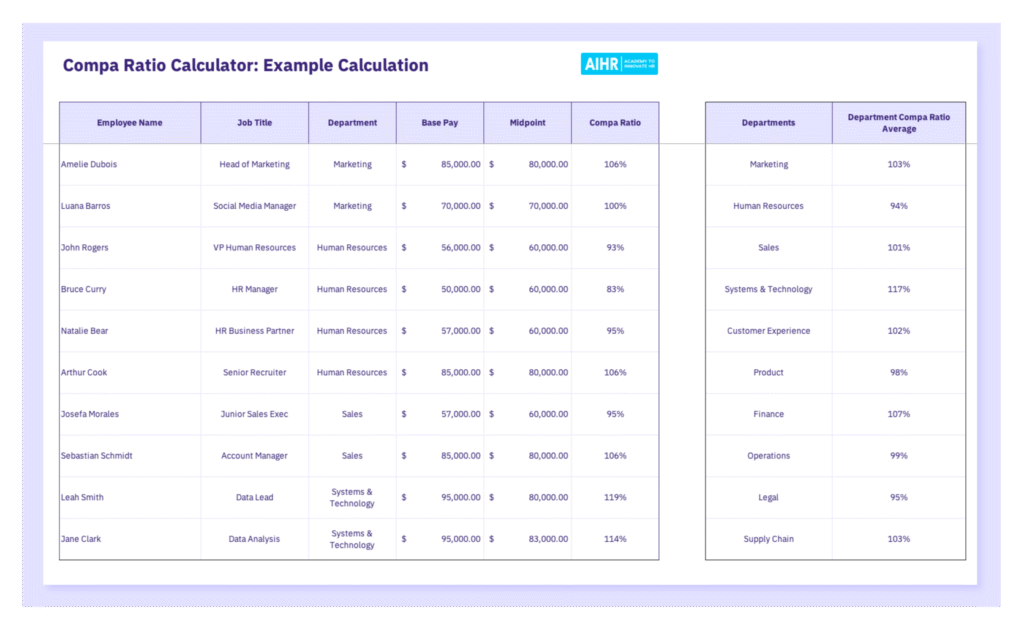 Preview of the compa ratio calculator in Excel.