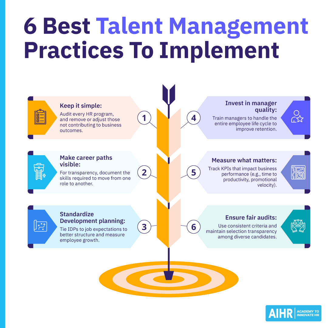 8 Companies With the Best Talent Management Practices To Know - AIHR