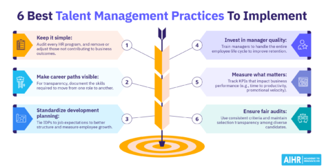 Six talent management best practices for stronger development, manager quality, measurement, and fairness.