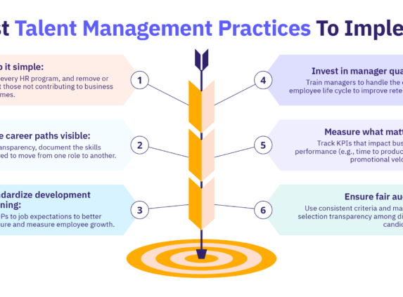 Six talent management best practices for stronger development, manager quality, measurement, and fairness.