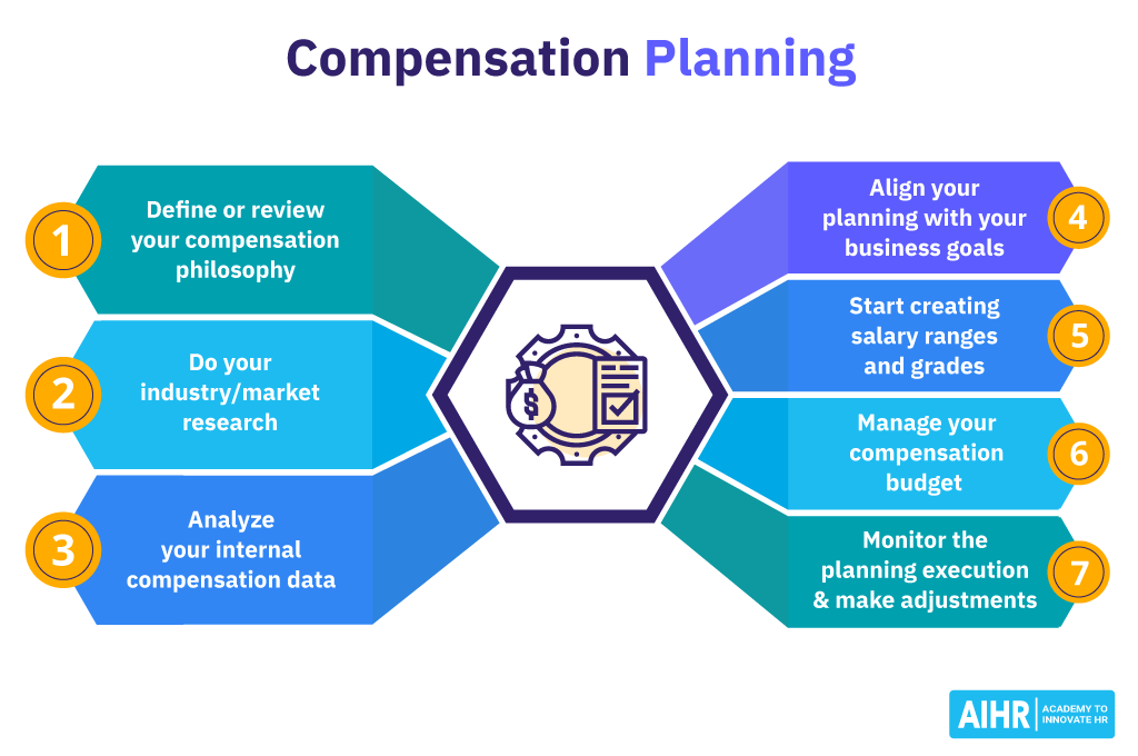 Compensation and Benefits: The Complete Guide - AIHR