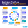 Contingent Workforce Management: A Guide for HR Leaders - AIHR