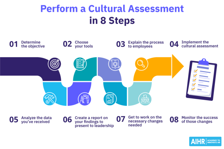 What Is a Cultural Assessment? How To Perform Yours in 2024 AIHR