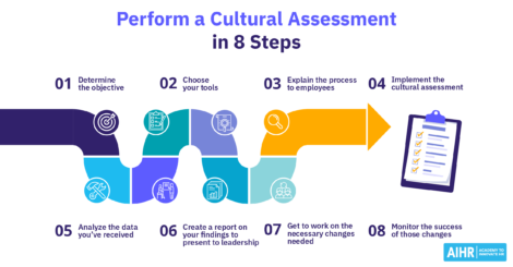 An 8 step process to perform a cultural assessment.