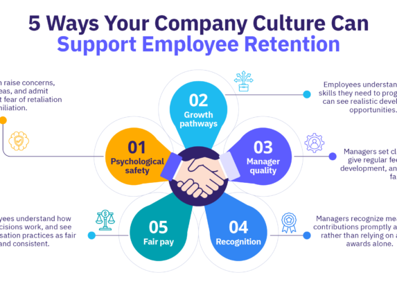 5 ways your company can support employee retention.