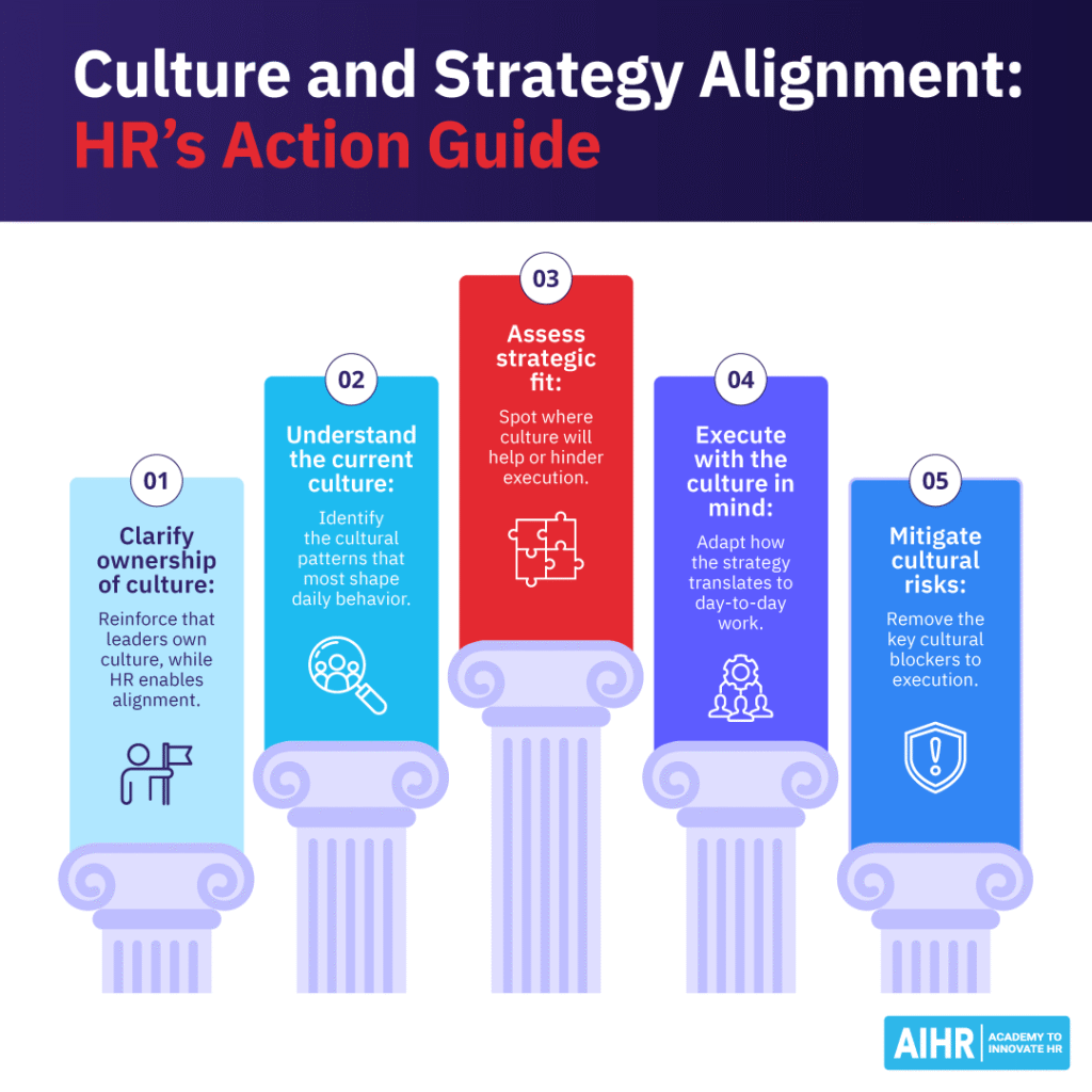 5 steps for HR to achieve culture and strategy alignment at their organization.