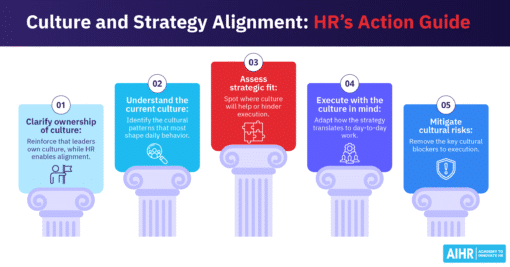 The Importance of Aligning HR Strategy with Business Strategy: Getting ...
